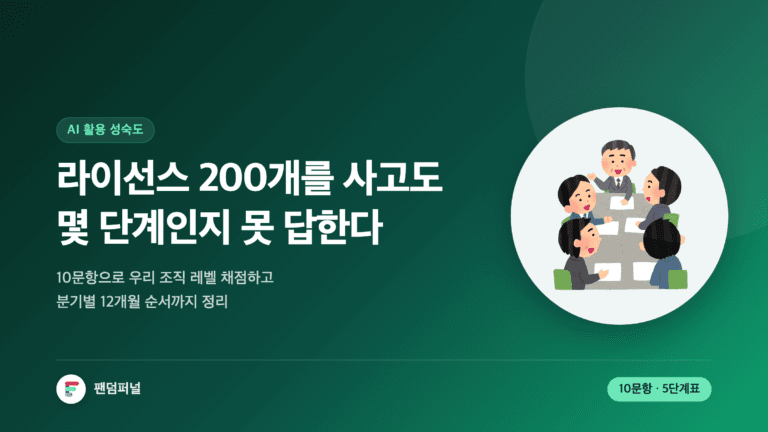 어두운 배경에 '몇 단계'라는 큰 글자와 'AI 활용 성숙도' 분류가 놓인 썸네일. 라이선스 수로는 조직의 AI 성숙도를 증명할 수 없다는 문제를 짚고, 10문항 자가진단과 5단계 기준, 12개월 실행 순서를 정리한 글임을