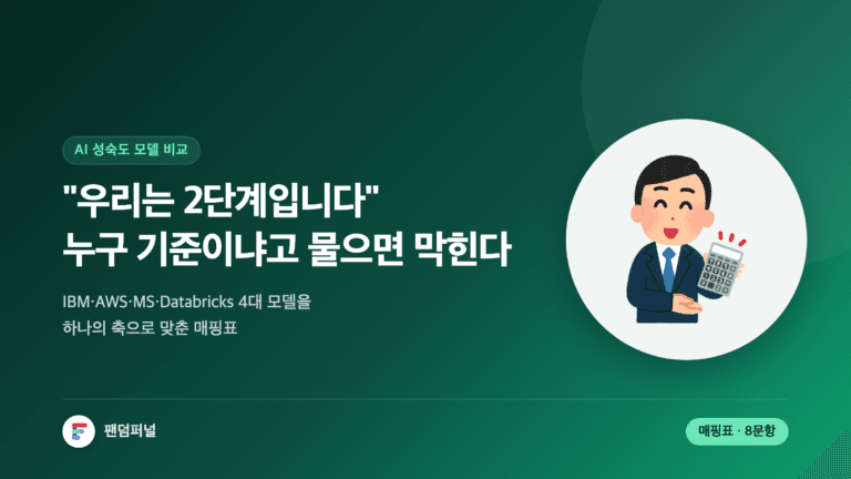 AI 성숙도 2단계라고 보고했다가 기준을 묻는 질문에 막힌 상황을 표현한 썸네일. IBM, AWS, Microsoft, Databricks 4대 벤더의 AI 성숙도 모델을 공통 축으로 정리한 매핑표와 선택 기준을 다룬 글임을