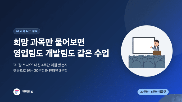 사내 AI 교육 니즈 분석을 주제로 한 썸네일. 희망 과목만 조사하면 직무가 달라도 같은 커리큘럼이 돌아간다는 문구와, 행동 기반 설문 20문항·실무자 인터뷰 8문항 템플릿을 제공한다는 안내가 담겨 있다.