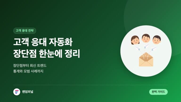 고객 응대 자동화 완벽 가이드: 장점, 단점, 최신 트렌드, 통계, 모범 사례 - (주요 키워드: 고객 응대 자동화의 장단점) — 대표 이미지