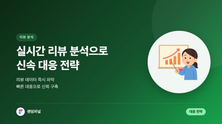실시간 리뷰 분석을 통한 신속 대응 전략 — 대표 이미지